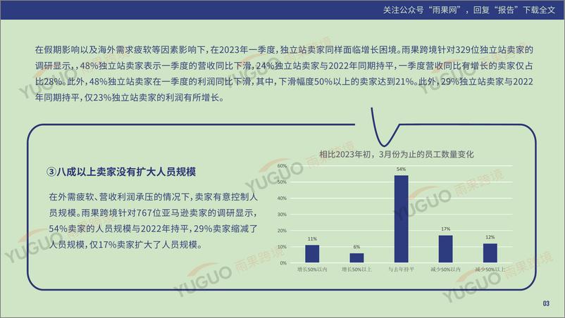 《2023第一季度跨境电商行业趋势报告-雨果跨境-39页》 - 第7页预览图