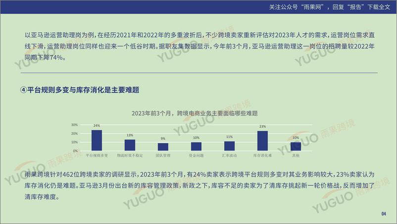 《2023第一季度跨境电商行业趋势报告-雨果跨境-39页》 - 第8页预览图