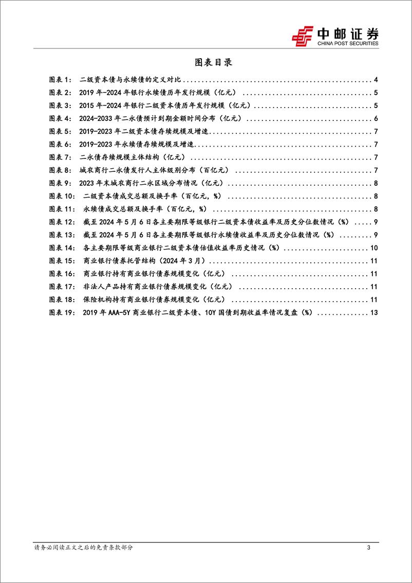 《中邮证券-大金融债系列报告之一：二永图谱：从基本面说起》 - 第3页预览图