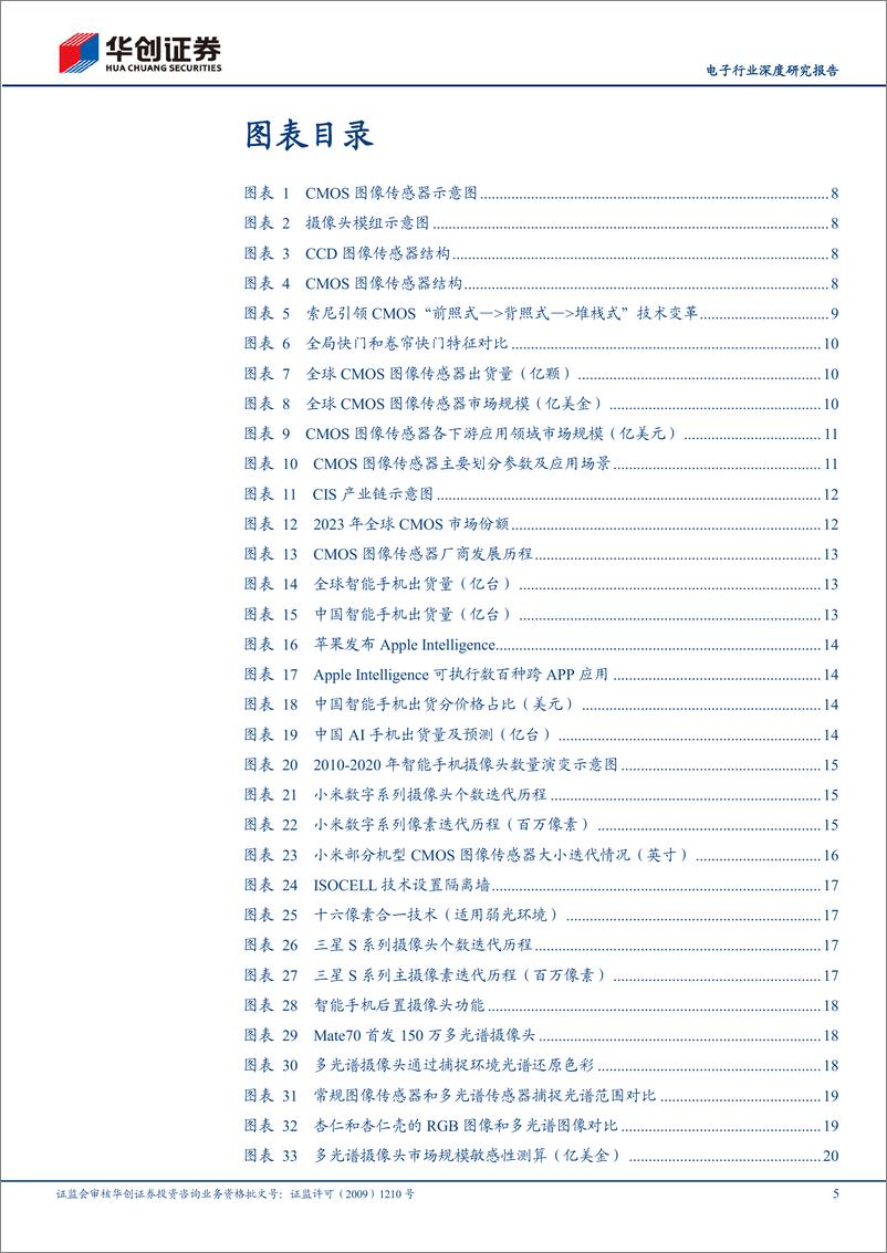 《电子行业深度研究报告：AI%2b浪潮下，信息采集端“心脏”CMOS有望大展宏图-250212-华创证券-47页》 - 第5页预览图