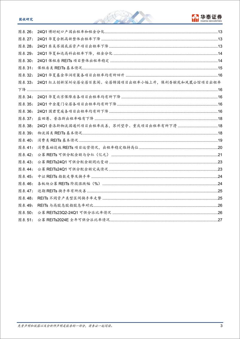 《公募REITs一季报点评：高速通行费同比多下滑，部分产权项目租金承压-240424-华泰证券-30页》 - 第2页预览图