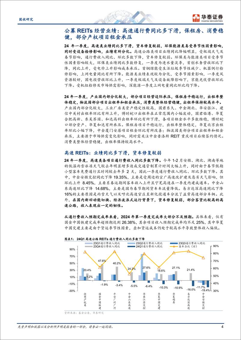 《公募REITs一季报点评：高速通行费同比多下滑，部分产权项目租金承压-240424-华泰证券-30页》 - 第3页预览图