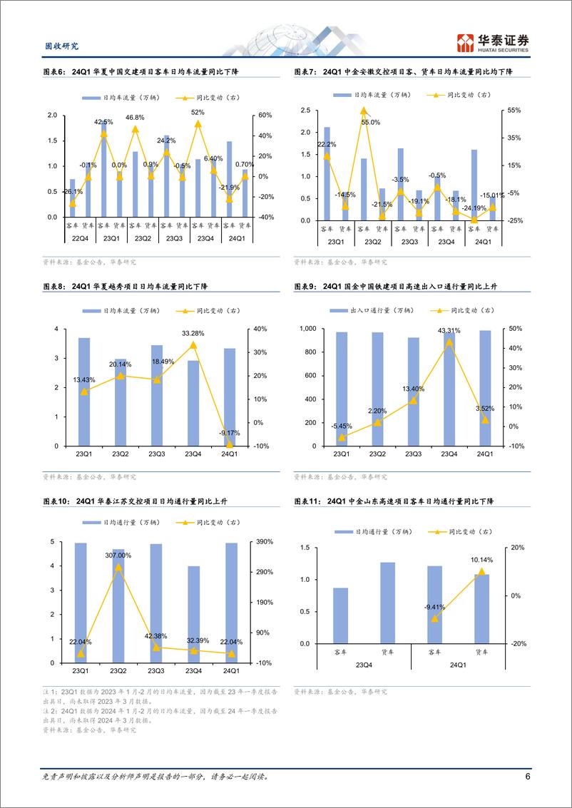 《公募REITs一季报点评：高速通行费同比多下滑，部分产权项目租金承压-240424-华泰证券-30页》 - 第5页预览图