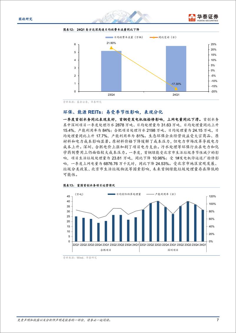 《公募REITs一季报点评：高速通行费同比多下滑，部分产权项目租金承压-240424-华泰证券-30页》 - 第6页预览图