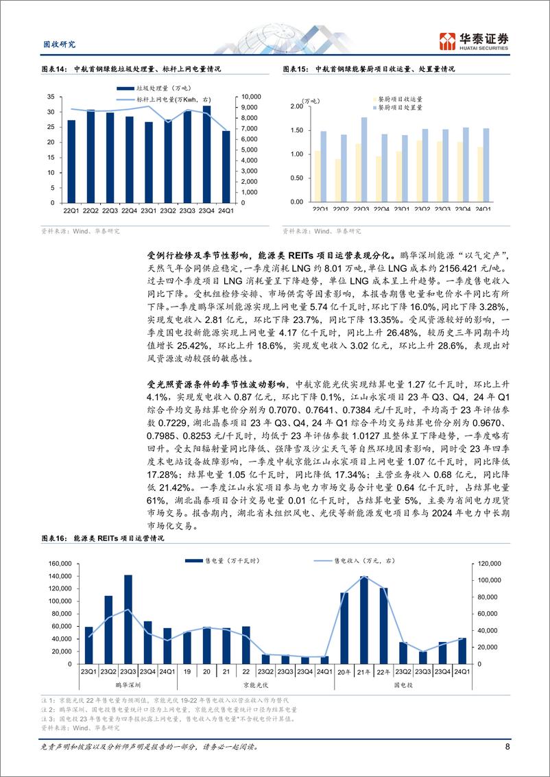 《公募REITs一季报点评：高速通行费同比多下滑，部分产权项目租金承压-240424-华泰证券-30页》 - 第7页预览图