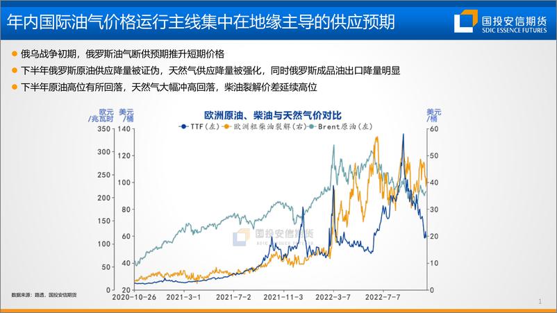 《能源：秋藏冬俭，油气分化-20221028-国投安信期货-25页》 - 第3页预览图