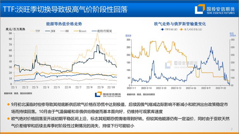 《能源：秋藏冬俭，油气分化-20221028-国投安信期货-25页》 - 第4页预览图