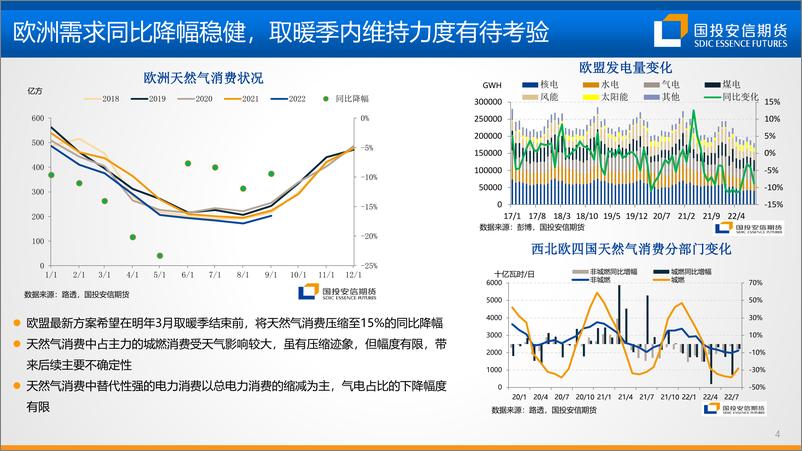 《能源：秋藏冬俭，油气分化-20221028-国投安信期货-25页》 - 第6页预览图