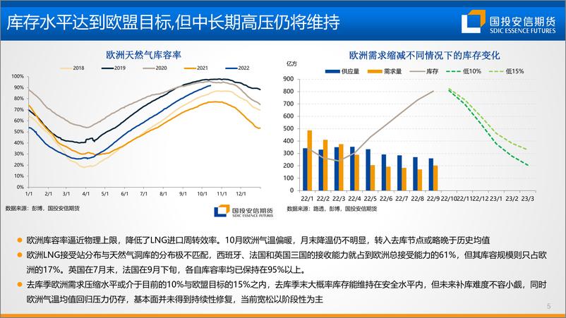 《能源：秋藏冬俭，油气分化-20221028-国投安信期货-25页》 - 第7页预览图