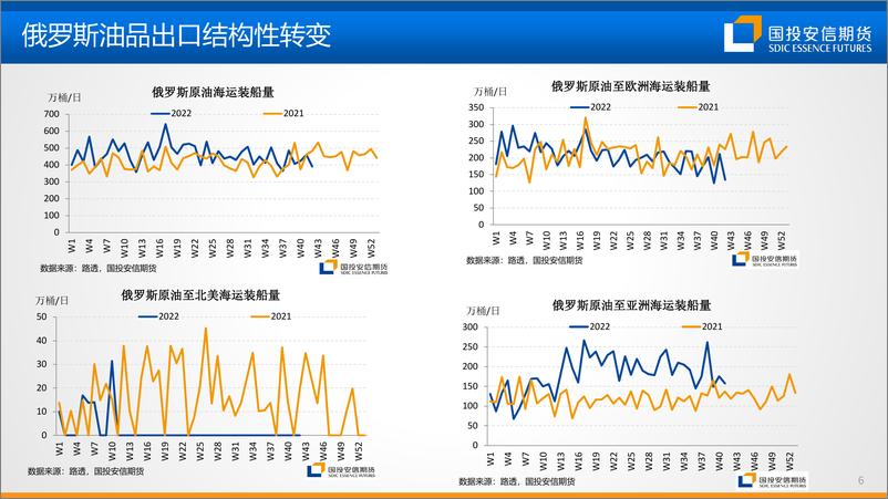 《能源：秋藏冬俭，油气分化-20221028-国投安信期货-25页》 - 第8页预览图