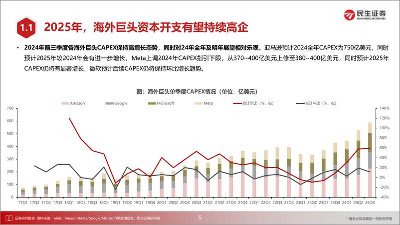 《通信行业2025年度投资策略：海外线把握算力前沿技术变革，国内线紧抓基建天地融合机遇-241224-民生证券-89页》 - 第5页预览图