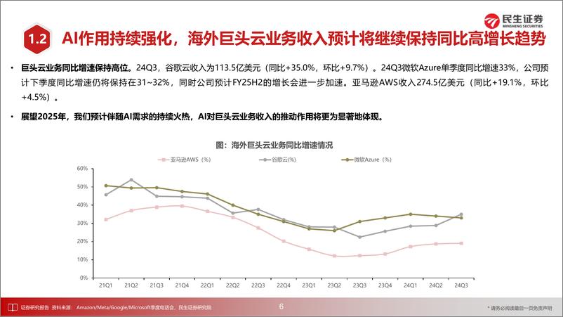 《通信行业2025年度投资策略：海外线把握算力前沿技术变革，国内线紧抓基建天地融合机遇-241224-民生证券-89页》 - 第6页预览图