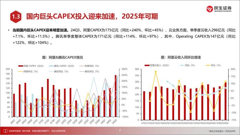 《通信行业2025年度投资策略：海外线把握算力前沿技术变革，国内线紧抓基建天地融合机遇-241224-民生证券-89页》 - 第7页预览图