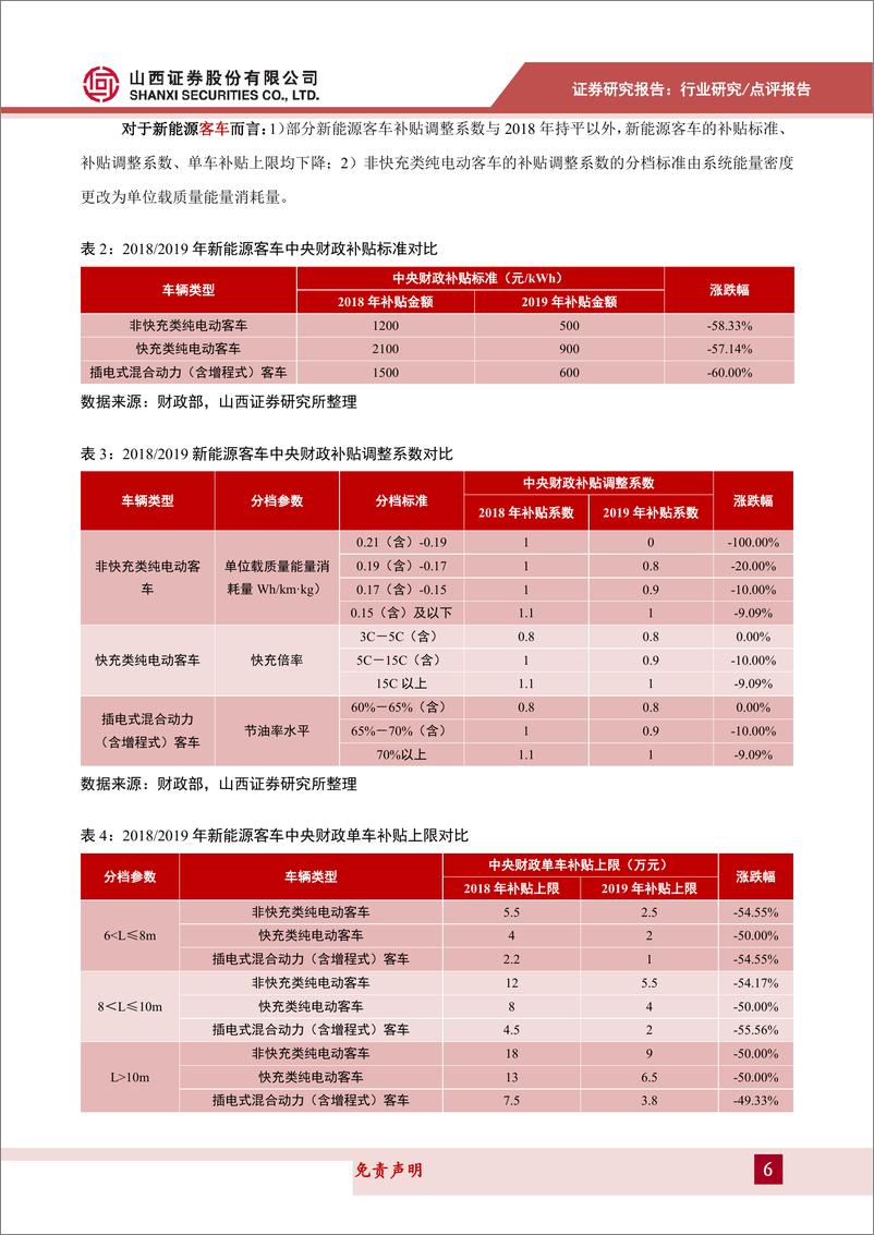 《汽车行业2019年新能源补贴政策点评：过渡期利好高续航纯电乘用车销量，长期促进技术、配套升级-20190327-山西证券-11页》 - 第7页预览图