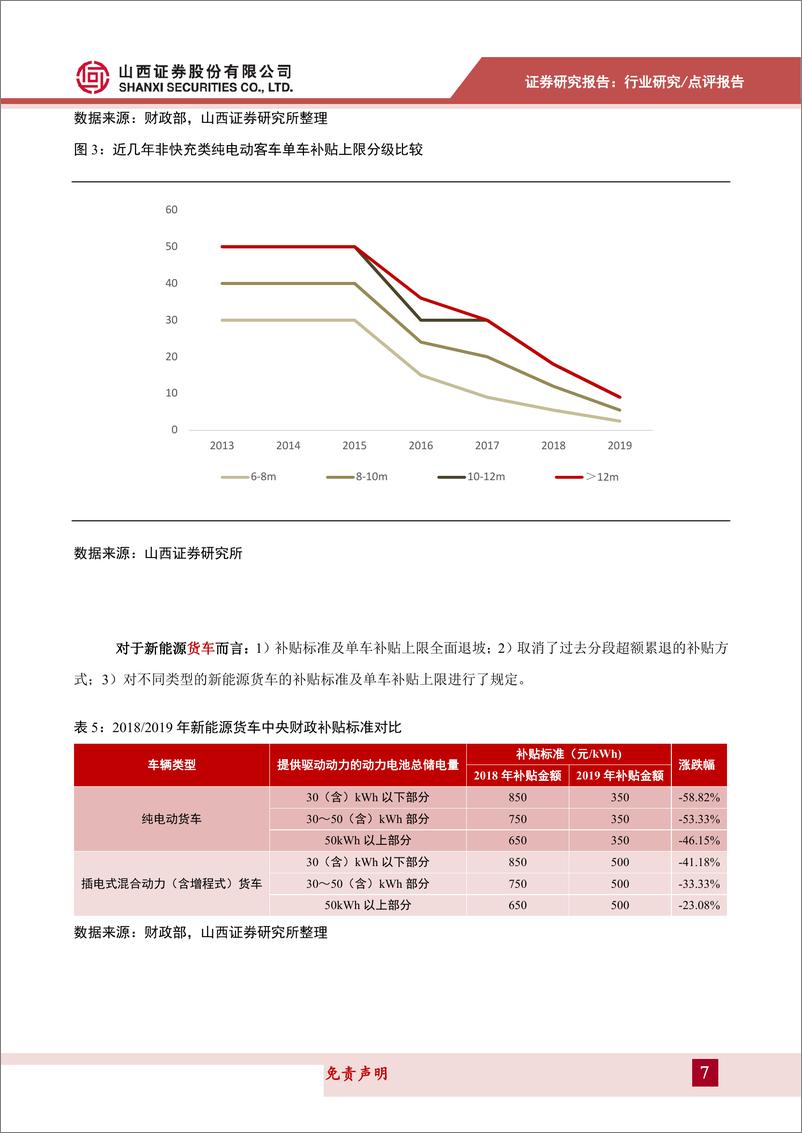 《汽车行业2019年新能源补贴政策点评：过渡期利好高续航纯电乘用车销量，长期促进技术、配套升级-20190327-山西证券-11页》 - 第8页预览图