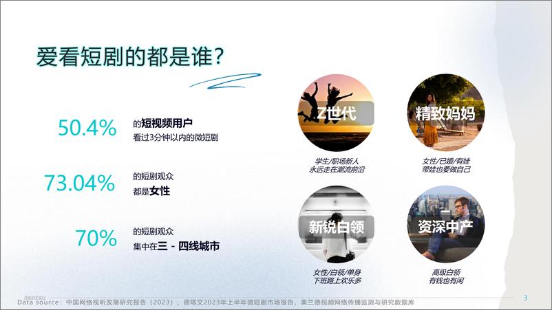 《电通：2024短剧科学营销速成手册》 - 第3页预览图