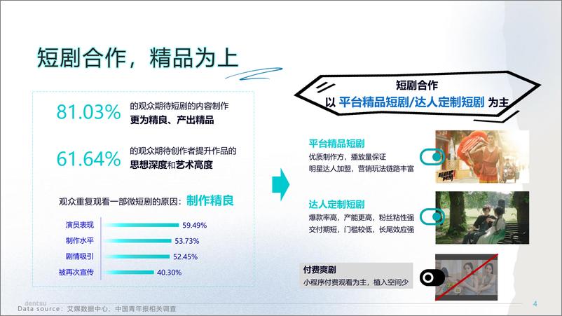 《电通：2024短剧科学营销速成手册》 - 第4页预览图