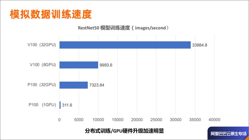 《Alluxio On Kubernete车漾 范斌》 - 第5页预览图