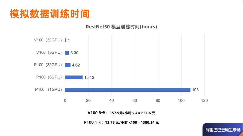 《Alluxio On Kubernete车漾 范斌》 - 第6页预览图