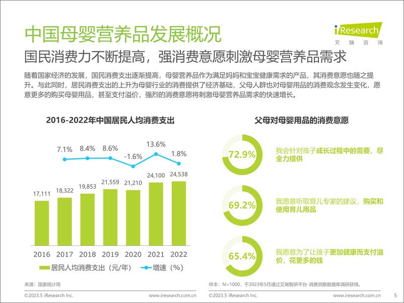 《艾瑞咨询-2023年中国母婴营养品市场洞察报告-2023.5-68页》 - 第6页预览图