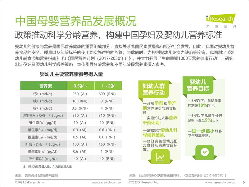 《艾瑞咨询-2023年中国母婴营养品市场洞察报告-2023.5-68页》 - 第7页预览图