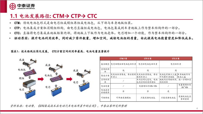 《汽车&机械行业：电池包及汽车底盘演进路线展望-20220708-中泰证券-20页》 - 第5页预览图