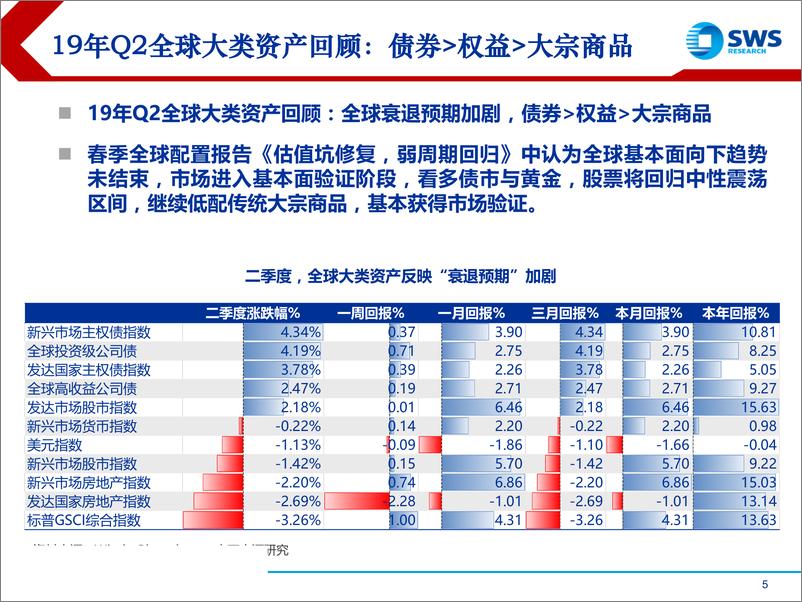 《2019下半年全球资产配置投资策略：山重水复，另辟蹊径-20190709-申万宏源-69页》 - 第6页预览图