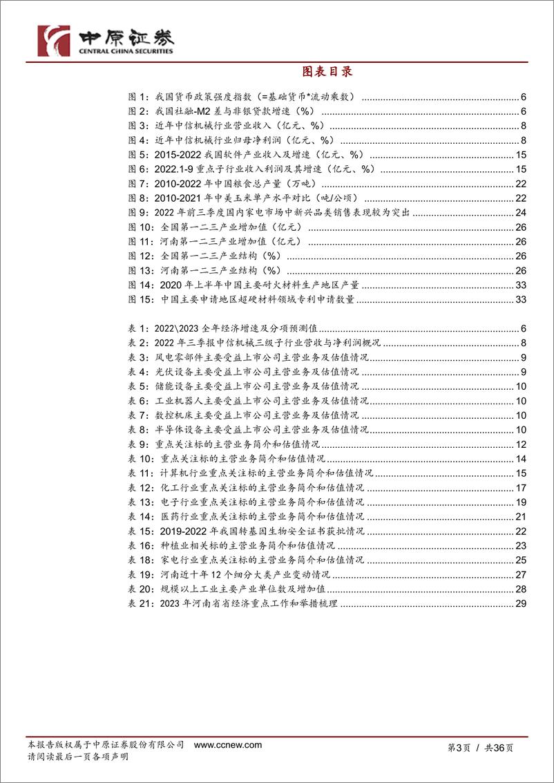 《中央经济工作会议及其对A股市场影响解读：政策提振信心，期待经济拐点-20230106-中原证券-36页》 - 第4页预览图