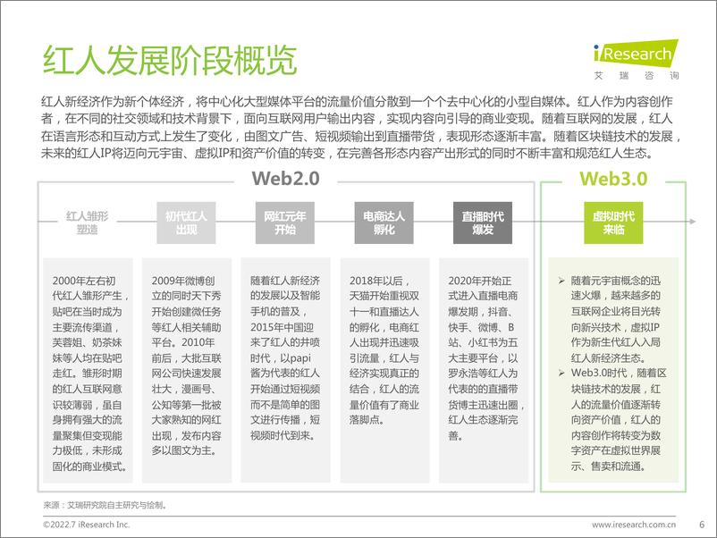 《2022年中国红人新经济行业发展报告-艾瑞咨询》 - 第7页预览图