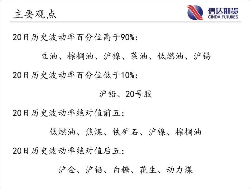 《商品期货指数波动率跟踪-20220817-信达期货-56页》 - 第3页预览图