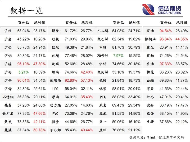 《商品期货指数波动率跟踪-20220817-信达期货-56页》 - 第4页预览图