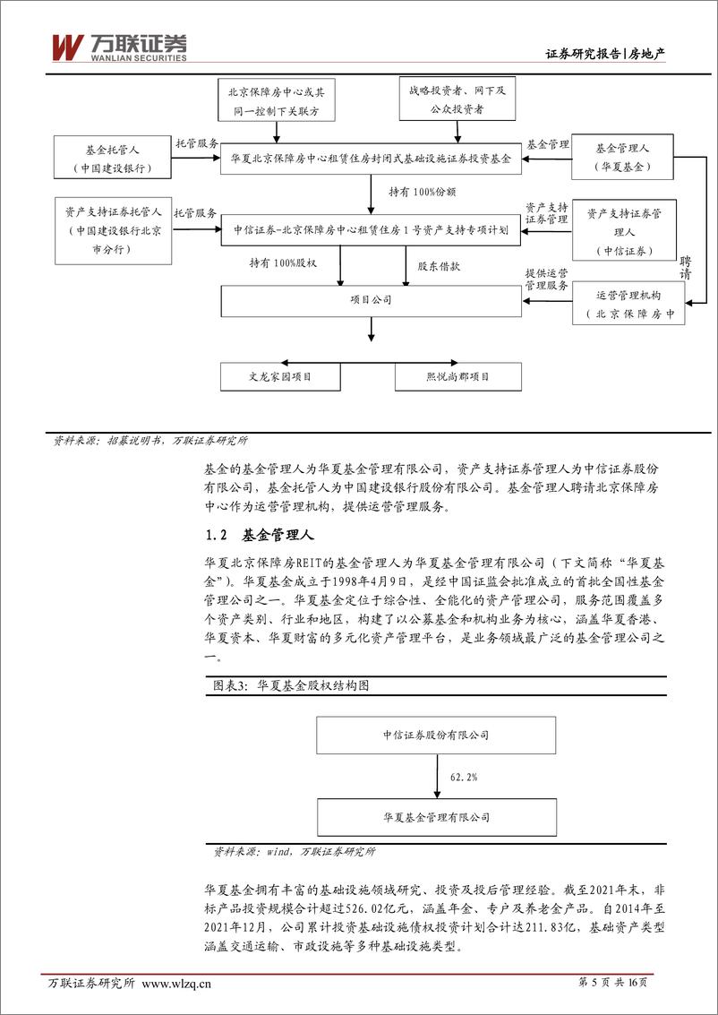 《房地产行业REITs专题报告：华夏北京保障房REIT投价报告-20220823-万联证券-16页》 - 第6页预览图