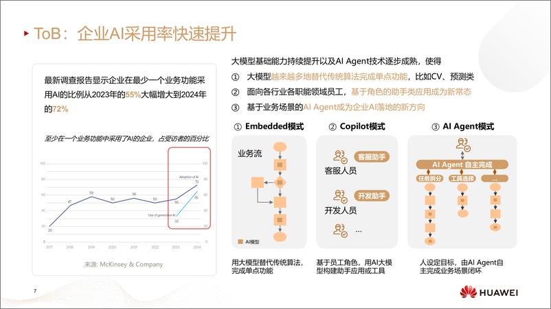 《迈向智能世界白皮书2024——全面智能化-24页》 - 第7页预览图