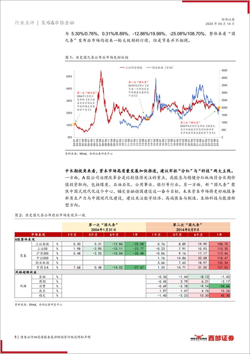 《非银金融行业新“国九条”及配套政策文件点评：新“国九条”落地，资本市场高质量发展迎新章-240414-西部证券-10页》 - 第5页预览图