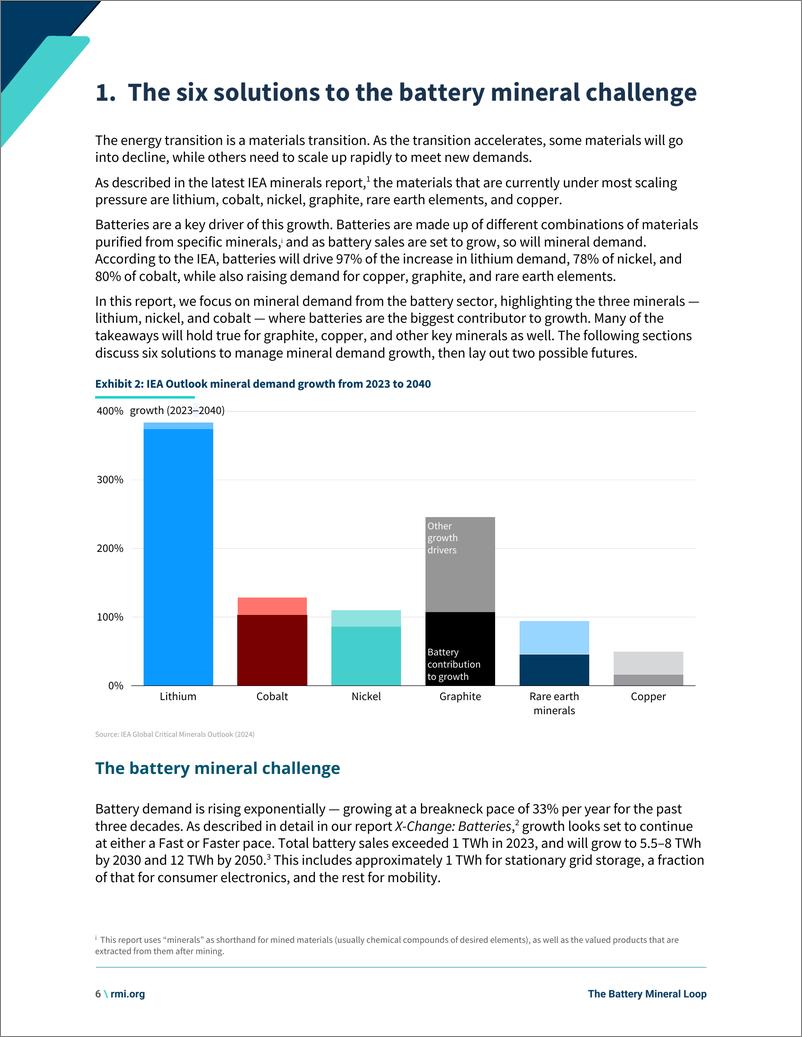 《2024电池矿物环-RMI》 - 第6页预览图