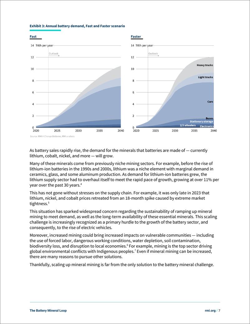 《2024电池矿物环-RMI》 - 第7页预览图