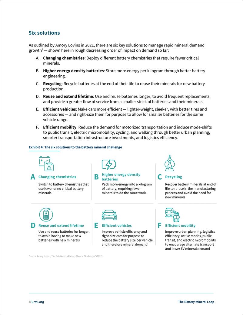 《2024电池矿物环-RMI》 - 第8页预览图