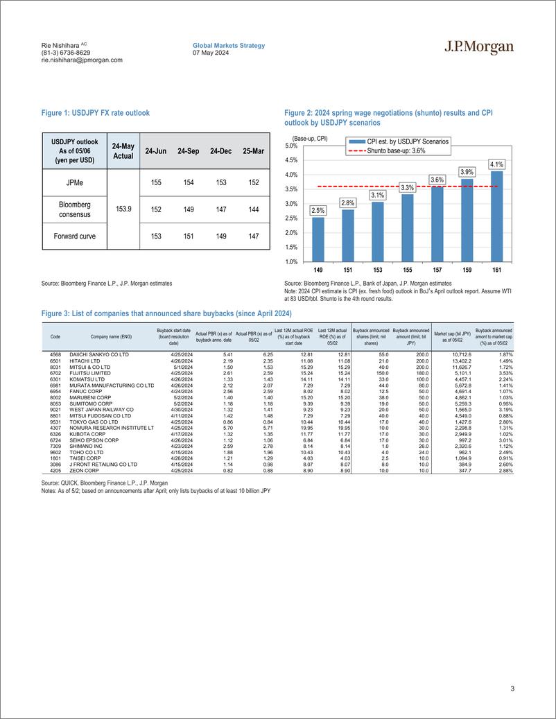 《JPMorgan-Japan Equity Strategy Japanese equities following FOMC Ongo...-108102089》 - 第3页预览图