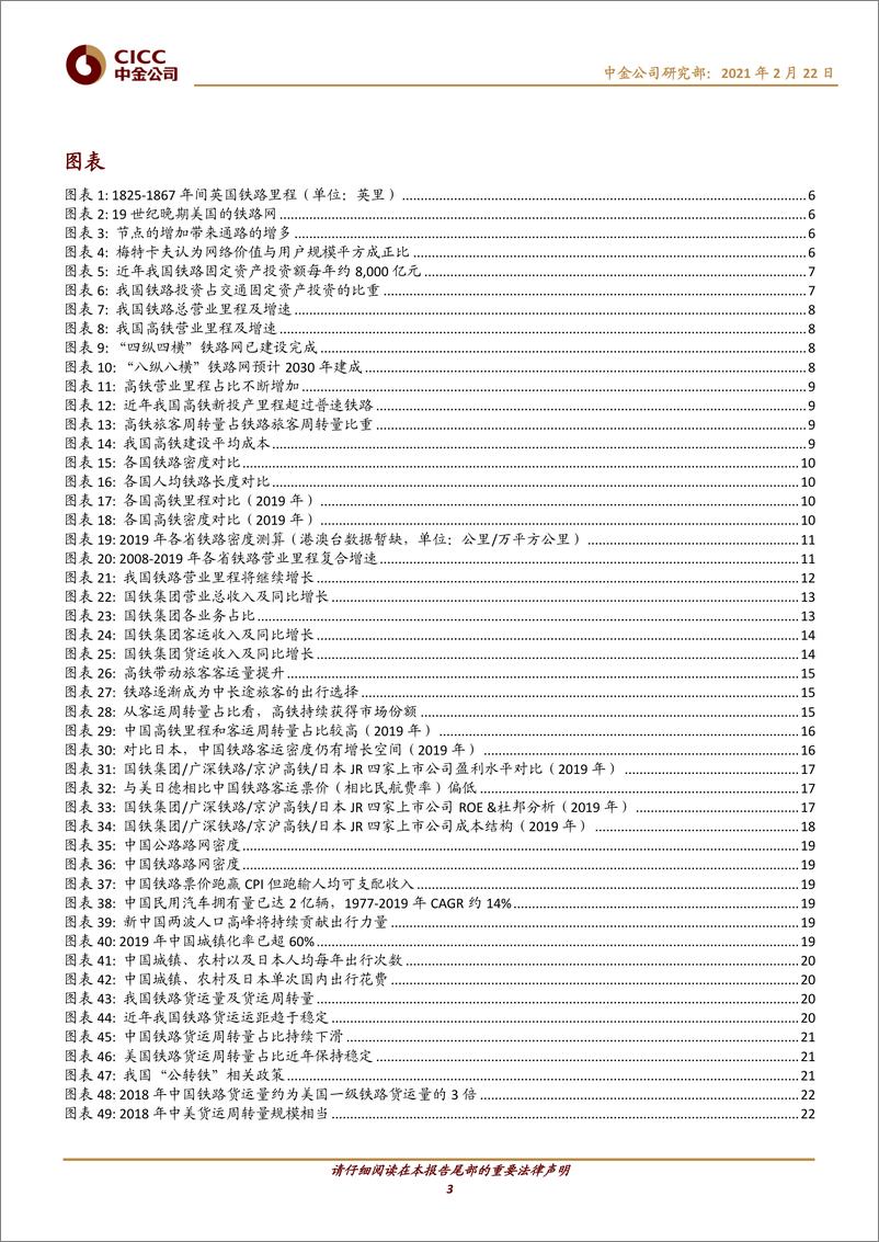 《交通运输行业：中国基础设施REITs之铁路篇，钢铁通途，重铸雄风-20210222-中金公司-45页》 - 第3页预览图