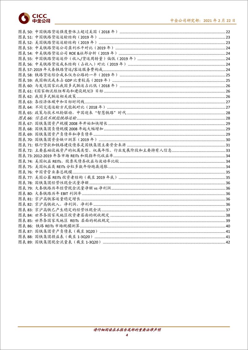 《交通运输行业：中国基础设施REITs之铁路篇，钢铁通途，重铸雄风-20210222-中金公司-45页》 - 第4页预览图