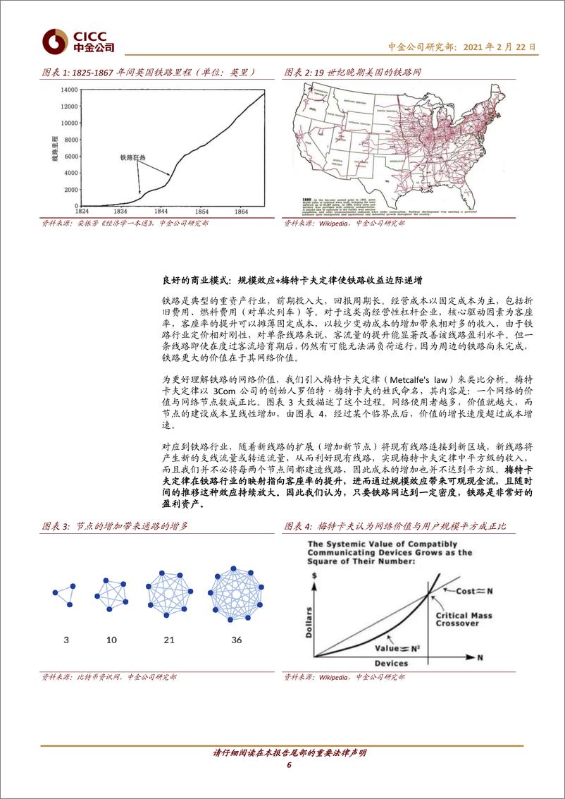 《交通运输行业：中国基础设施REITs之铁路篇，钢铁通途，重铸雄风-20210222-中金公司-45页》 - 第6页预览图