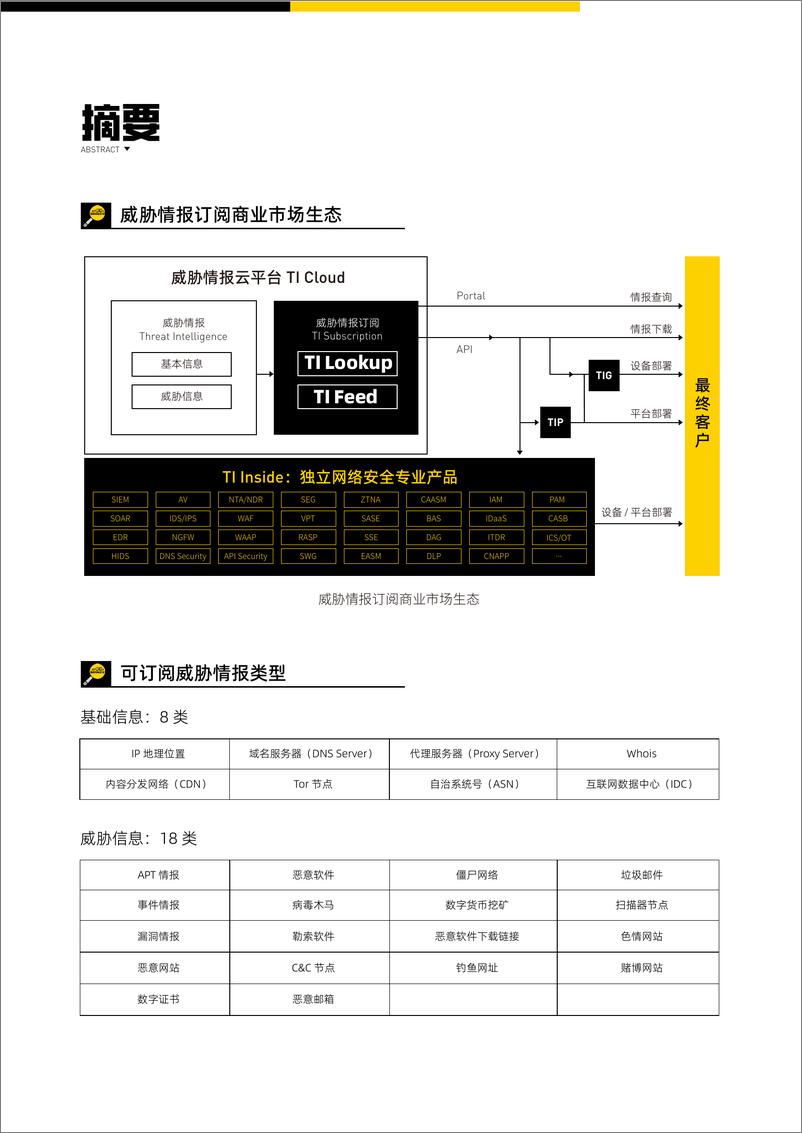 《中国威胁情报订阅市场分析报告(2023第1版)-30页》 - 第5页预览图