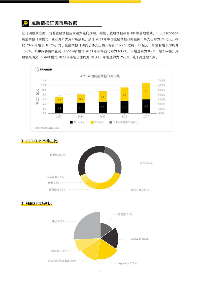 《中国威胁情报订阅市场分析报告(2023第1版)-30页》 - 第7页预览图