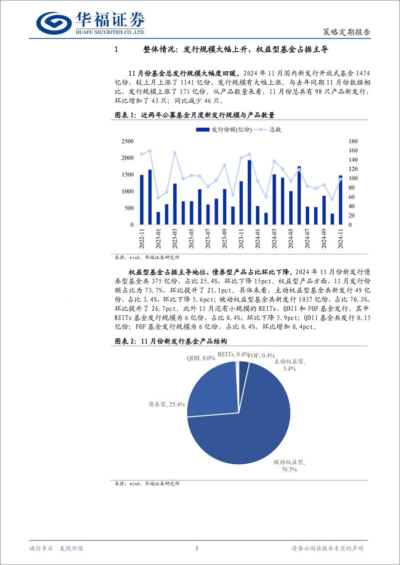 《策略定期报告：权益型占比环比提高，被动型发行大幅回暖-241203-华福证券-11页》 - 第3页预览图