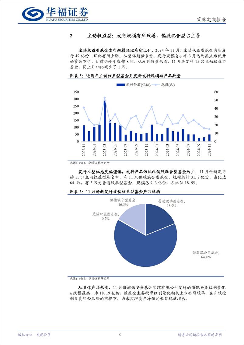 《策略定期报告：权益型占比环比提高，被动型发行大幅回暖-241203-华福证券-11页》 - 第5页预览图