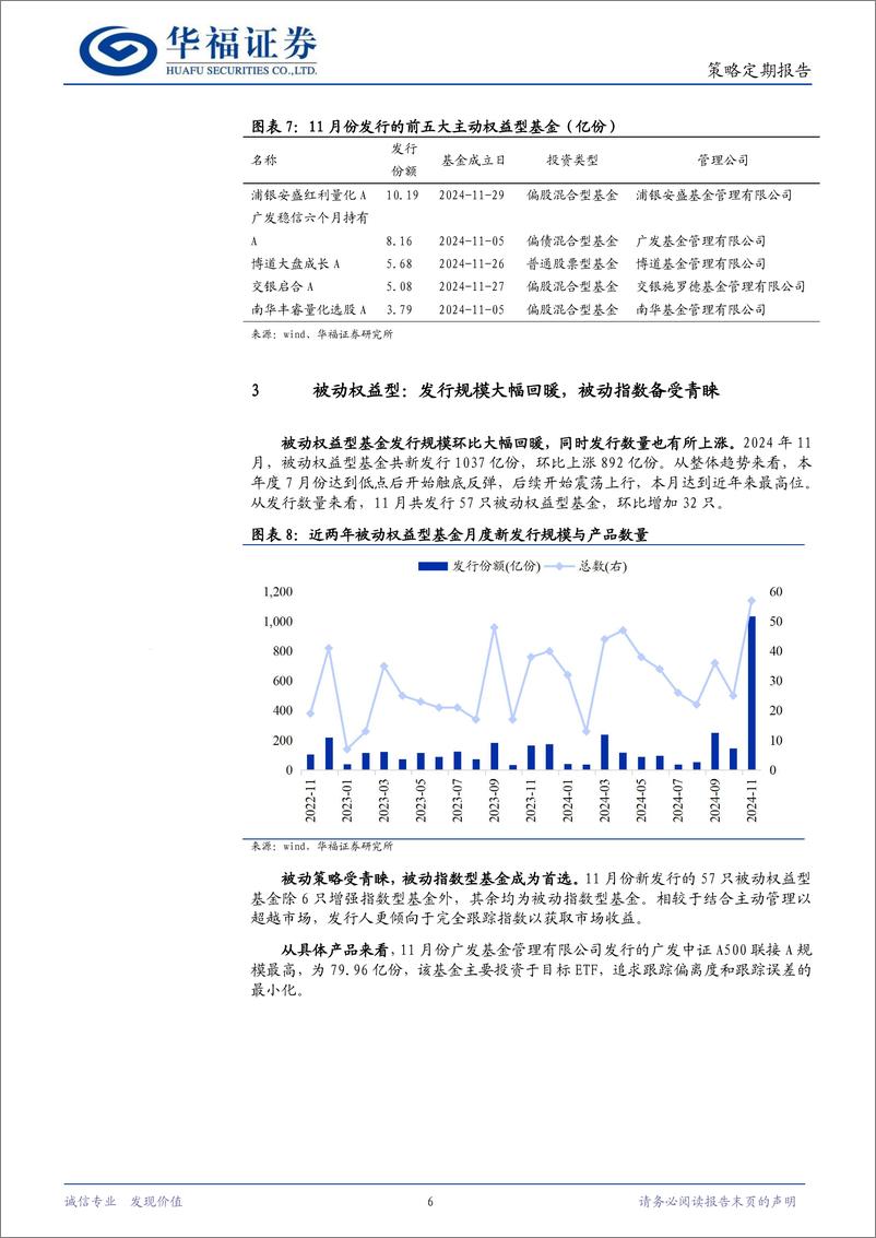 《策略定期报告：权益型占比环比提高，被动型发行大幅回暖-241203-华福证券-11页》 - 第6页预览图