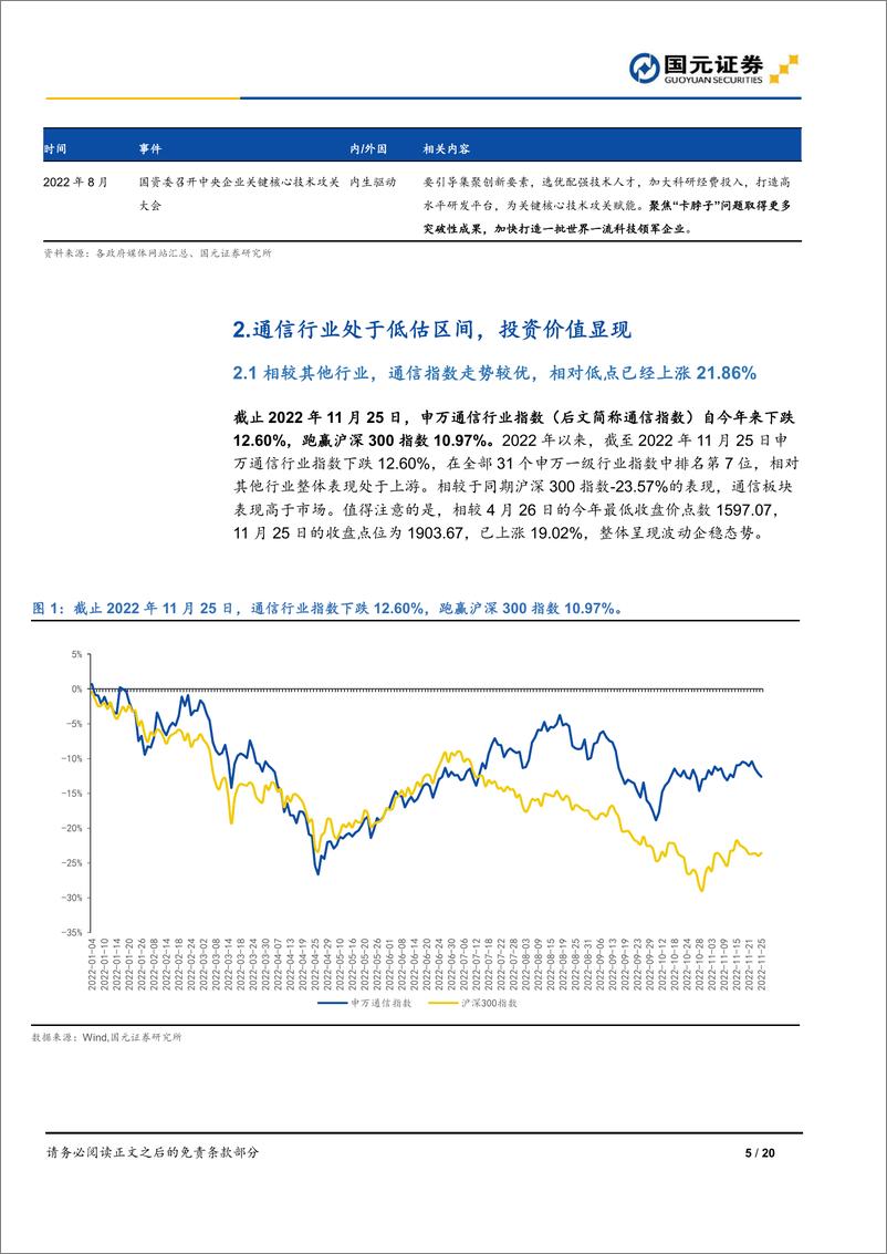 《2023年通信行业投资策略报告：结构性机遇凸显，关注光纤光缆、军工通信、能源通信等细分板块-20221214-国元证券-20页》 - 第6页预览图