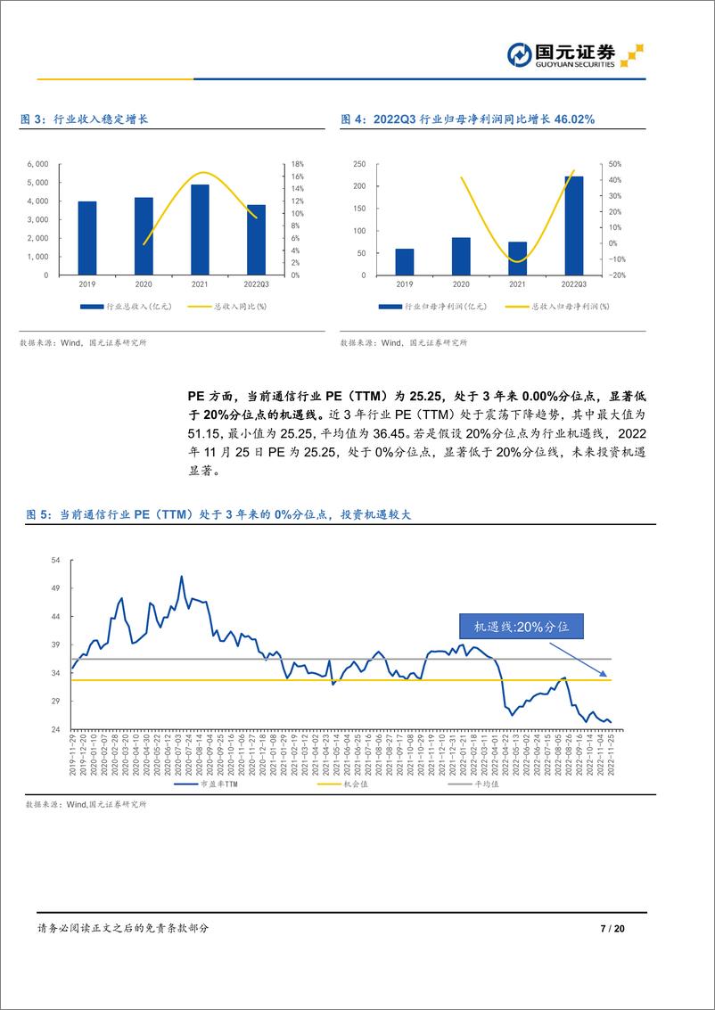 《2023年通信行业投资策略报告：结构性机遇凸显，关注光纤光缆、军工通信、能源通信等细分板块-20221214-国元证券-20页》 - 第8页预览图