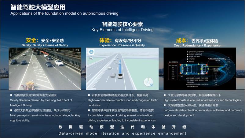 《驭模有道 智胜未来 - 吉利在2024GTC上分享-20页》 - 第7页预览图