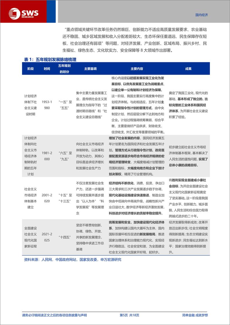 《宏观经济年度展望系列之三：“十四五”收官，潜在影响？-申万宏源-241219-18页》 - 第5页预览图